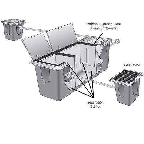 Watermaze In-Ground Fiberglass Pit Systems