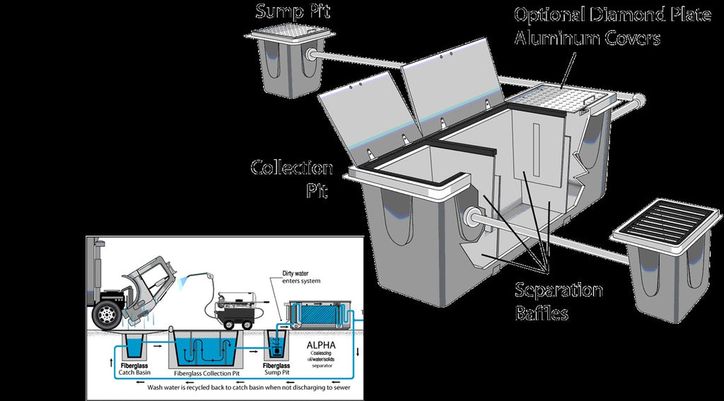 Collection Pit Watermaze In-Ground Fiberglass Pit Systems